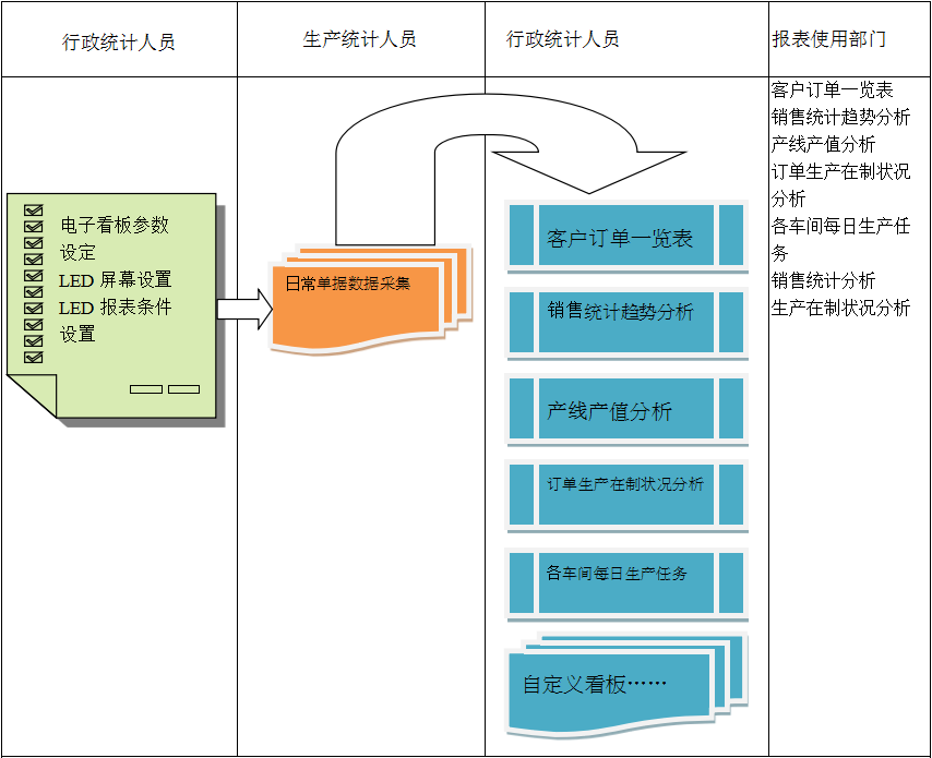 使用电商乐鱼官网注册-乐鱼（中国）
进行订单管理有哪些好处?