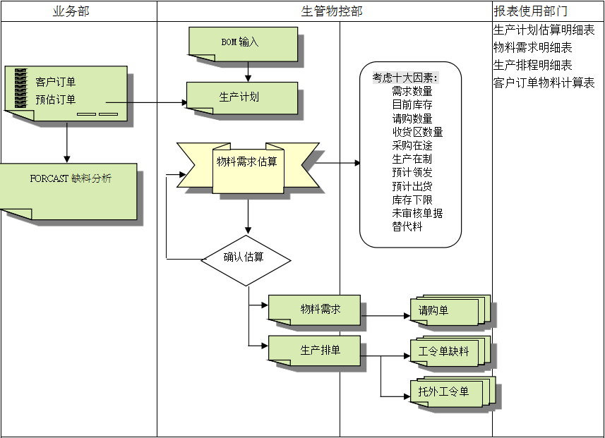 乐鱼官网注册-乐鱼（中国）
的三大维度管理