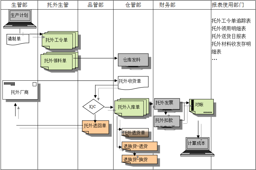 乐鱼官网注册-乐鱼（中国）
给企业内部控制带来哪些影响及风险?