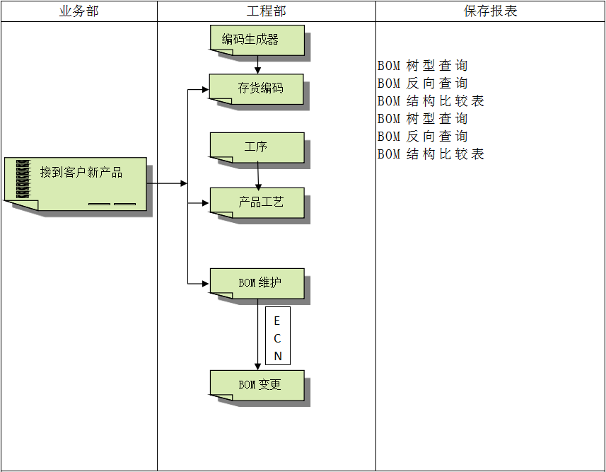 乐鱼官网注册-乐鱼（中国）
具有哪些特点?