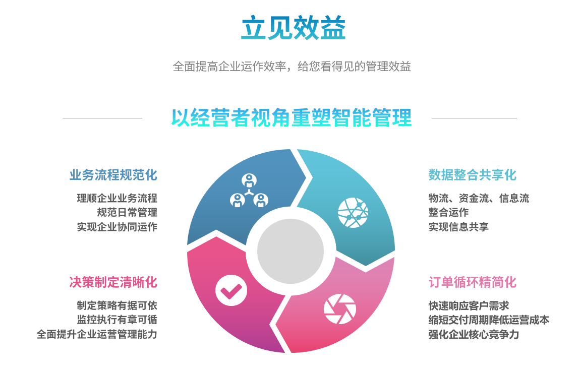 企业实施乐鱼官网注册-乐鱼（中国）
要提前了解哪些方面?